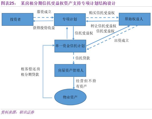 保温装饰 第124页