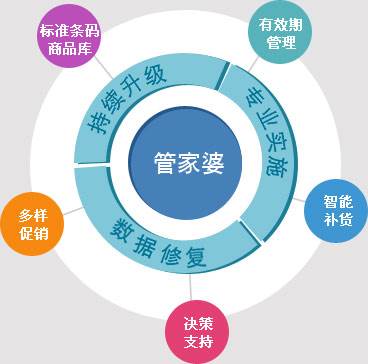 7777888888管家精准管家婆免费,知识产权保护_钻石制65.591