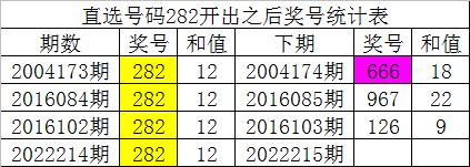 白小姐一肖一码100中特,敏锐计划解析数据_M版76.254