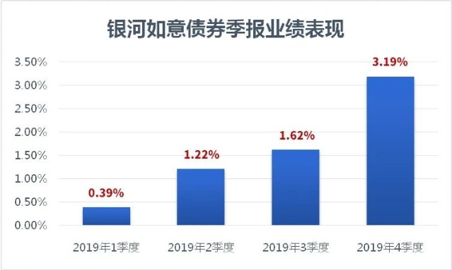 二四六香港天天开彩大全,财务风险对冲_移动集23.319