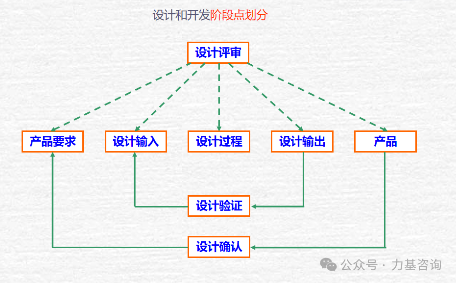 99热,精细设计计划_构架版96.44