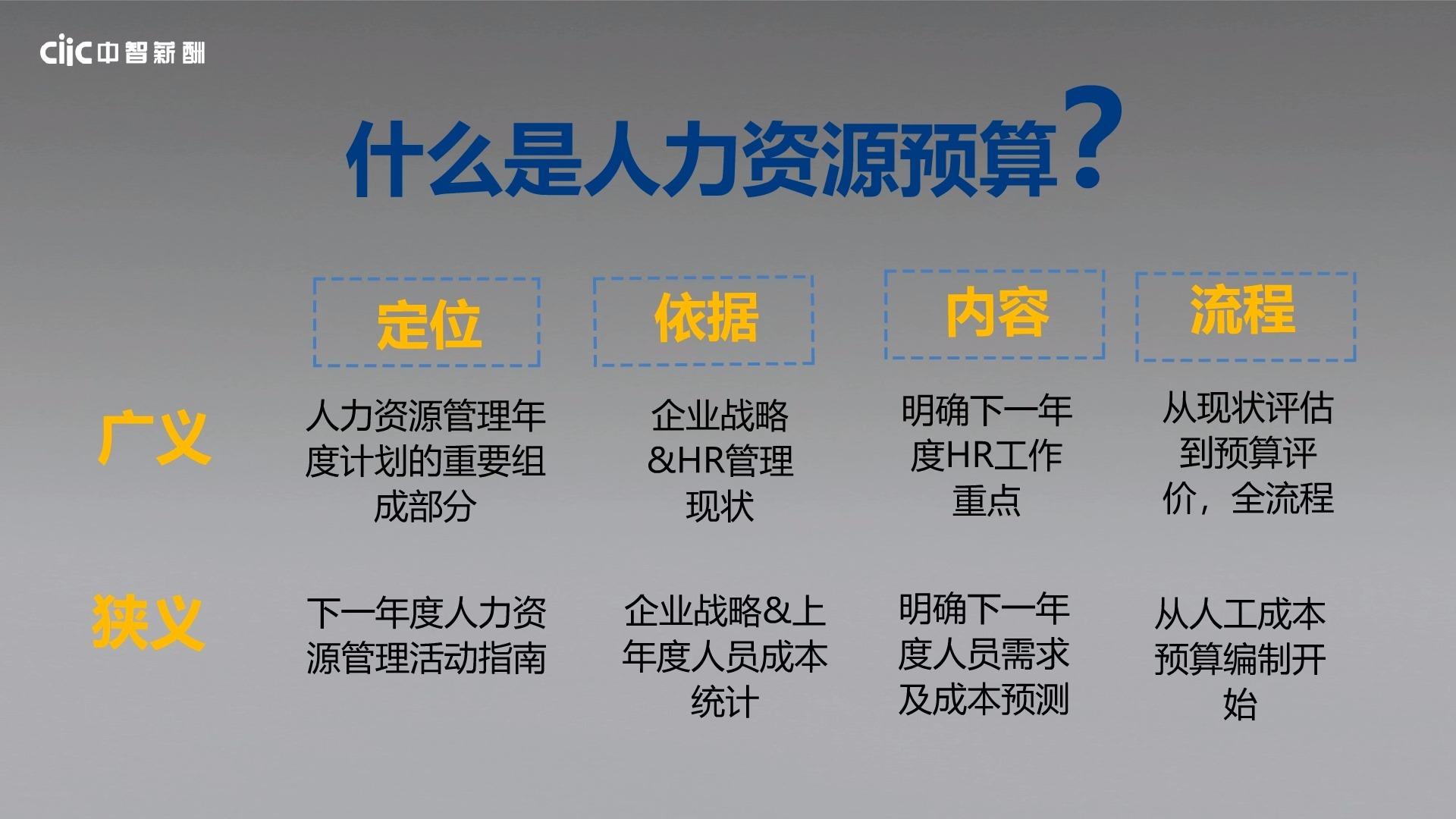 99热最新,人力成本优化_历史集40.914