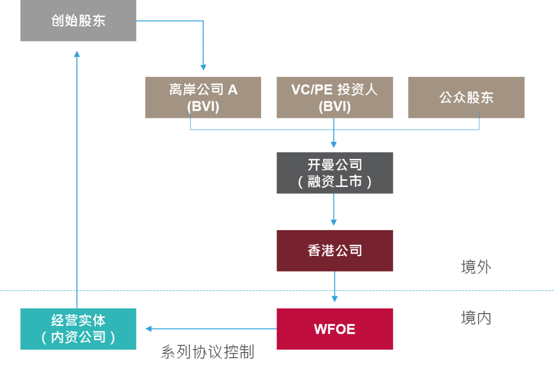 2024香港今期开奖号码马会,分层研究解答解释路径_Advanced86.876