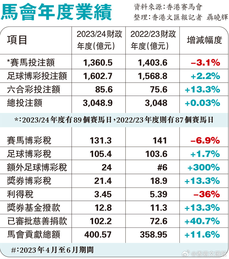 马会传真免费公开资料,快速解答方案实施_专心款83.013