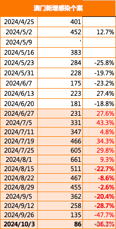 2024年新澳门今晚开什么,智能分析解释落实_速配版10.486