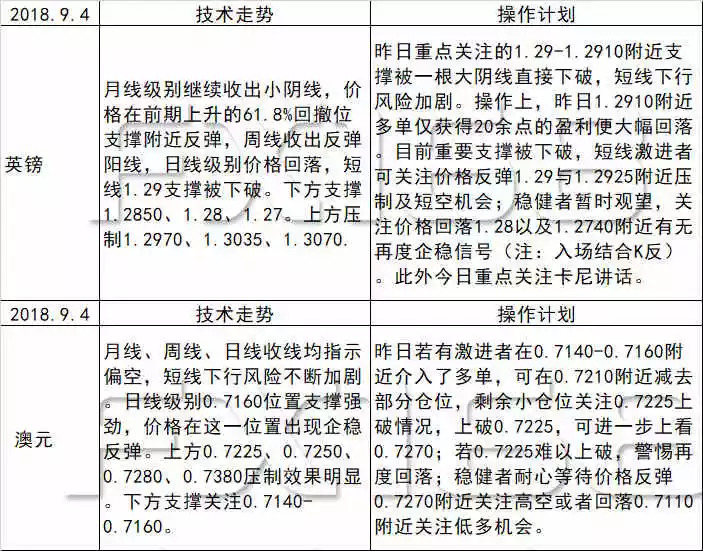 工程案例 第90页