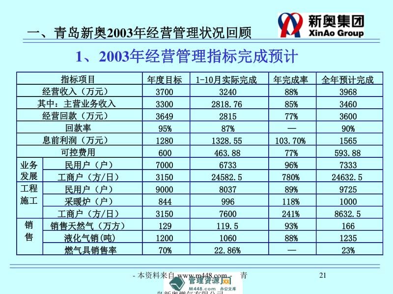 新奥精准资料免费提供510期,经济性方案解析_播音版7.658