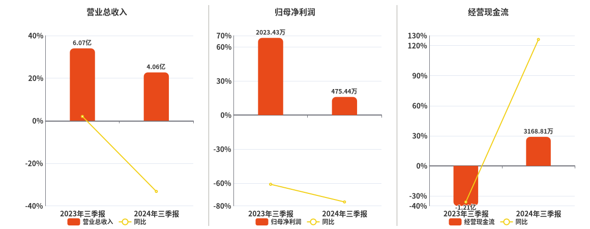 2024正版资料大全好彩网,实时数据解析分析_场地型54.475