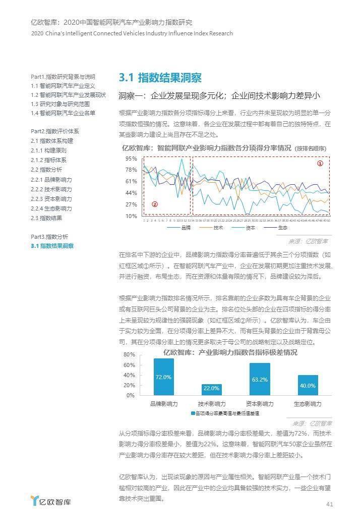 保温装饰 第90页