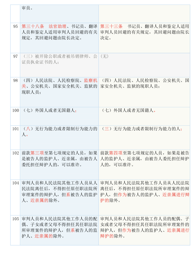 工程案例 第86页