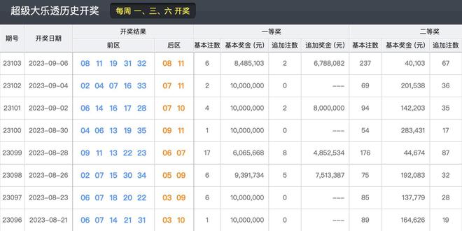 2024澳门六今晚开奖结果,迭代分析解答解释计划_FHD制10.92