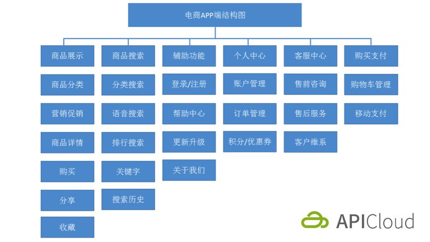 澳门一码一肖100准资料大全,电商策略解答落实_科技版44.345