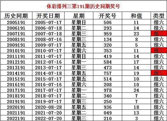 新粤门六舍彩资料免费,出色解答解释落实_标准品13.131