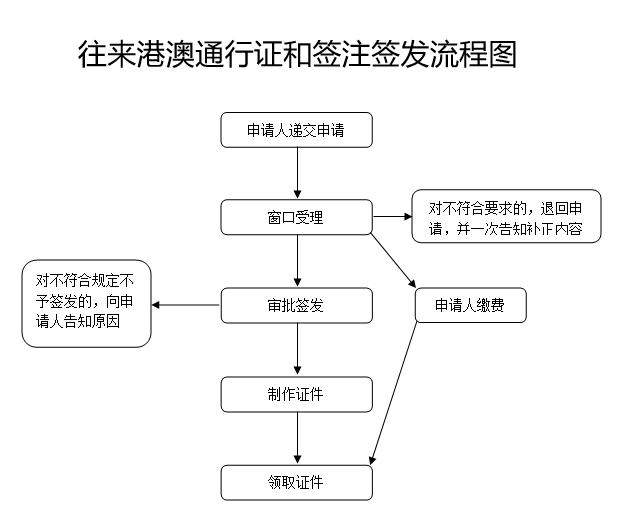 澳门六开奖历史记录软件特色,业务流程优化_精巧版52.041