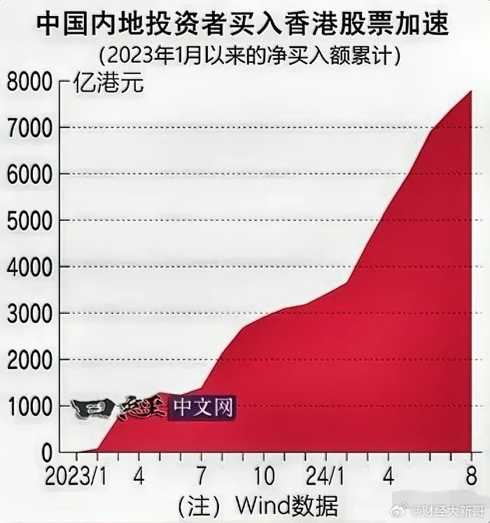 香港三期内必中一期,资本运作解析落实_模拟版13