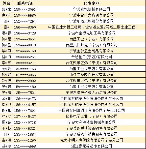 澳门一码一码1000%中奖,客户关系维稳_20K60.634