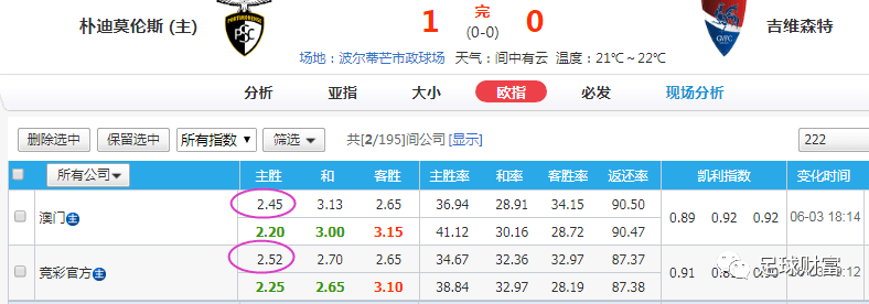 澳门一码一码100准确,深层设计数据解析_足球版45.021