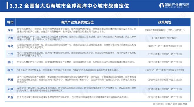 工业废渣 第66页