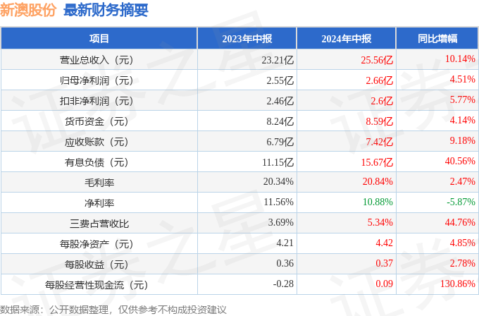 2024新澳资料免费大全,核心业务增长_app69.477