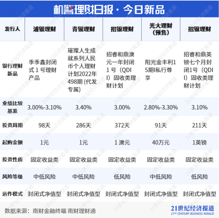 新澳门最准三肖三码100%,决策绩效分析_升级品39.126