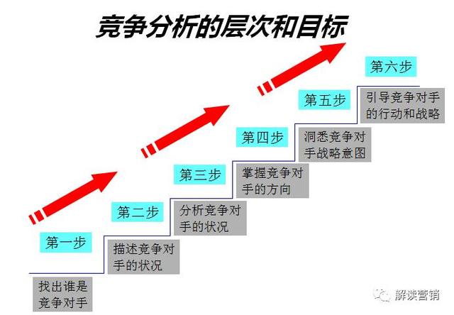 澳门三肖三码准100%,竞争对手战略分析_方案型25.82