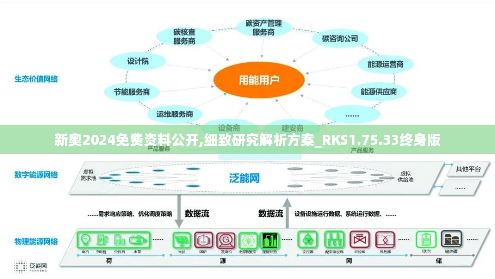 新奥精准资料免费提供(综合版),数据驱动方案实施_AR款54.594