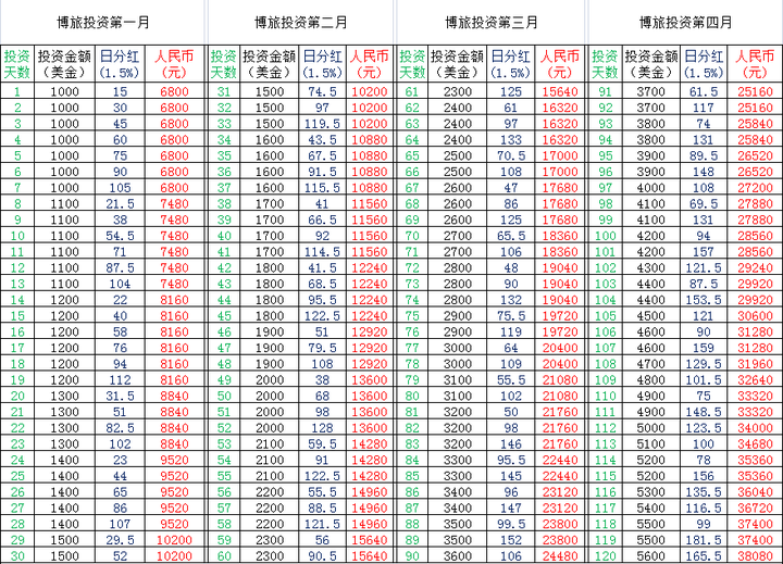 澳门一码一码100准确澳彩,资源管理解析落实_控制版52.206