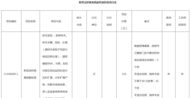 北京核酸检测费用最新详解