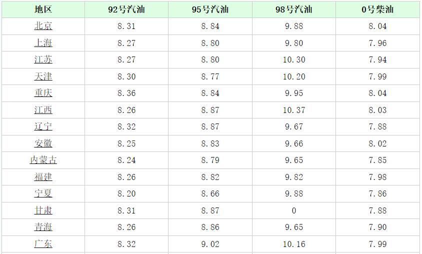 广东最新油价调整动态，影响、趋势与应对策略解析