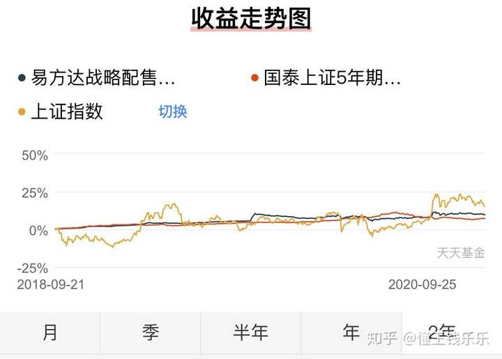 蚂蚁配售基金最新动态解读