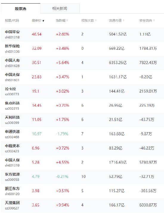 国寿最新股价动态与市场解读分析