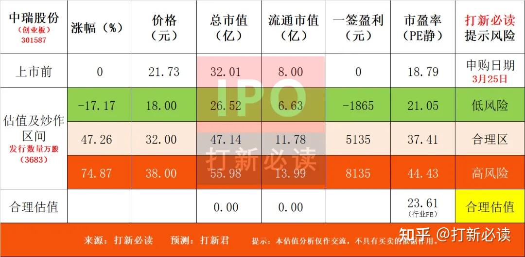 中熔最新估值揭示行业趋势与未来发展潜力