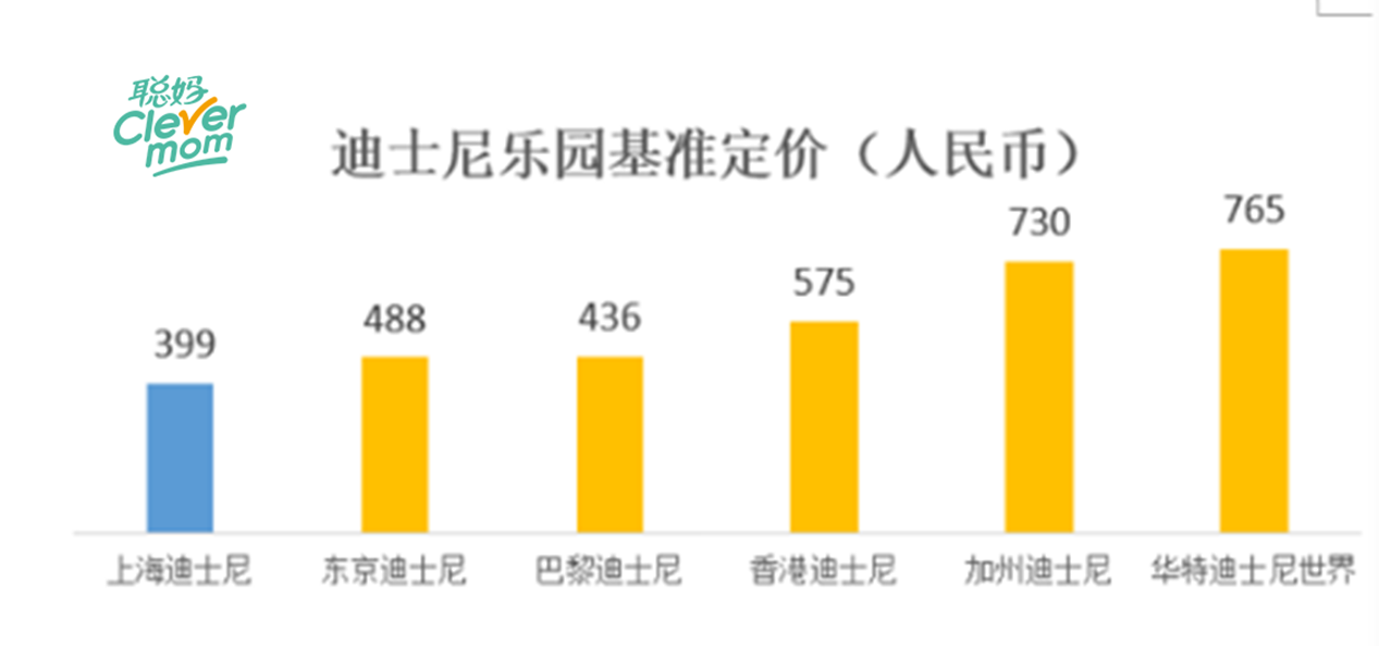 迪士尼全球瞩目预约人数，旅游热潮新里程碑揭秘