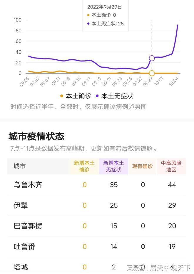 新疆疫情最新实时动态更新