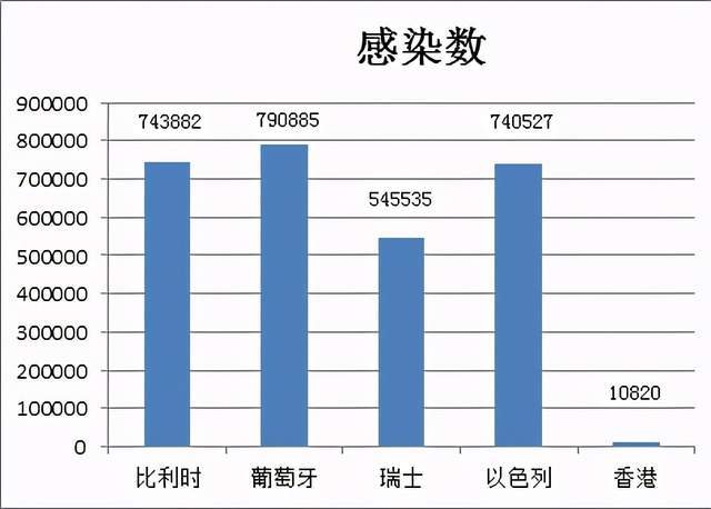 全球抗疫最新数据报告概览