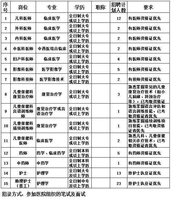 云浮最新招聘动态概览