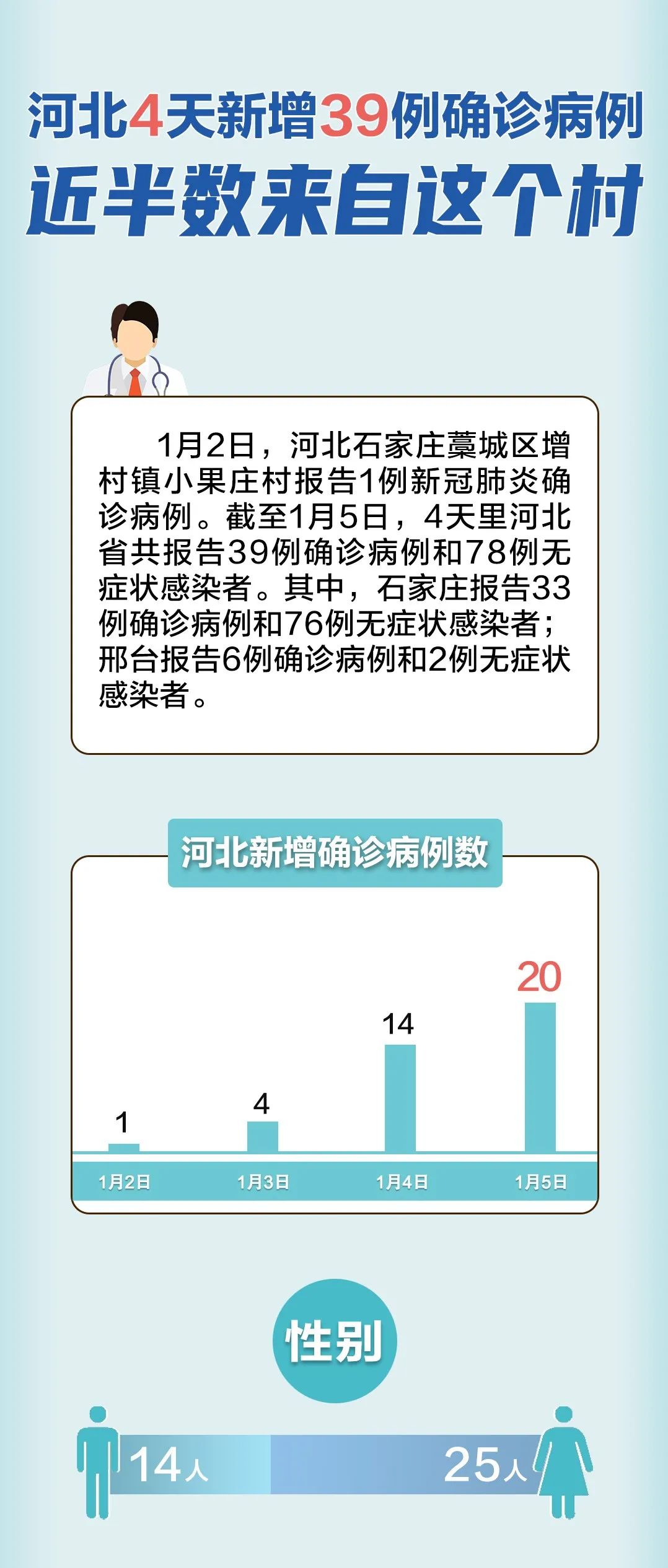 河北最新动态，经济、科技、文化等多领域蓬勃发展