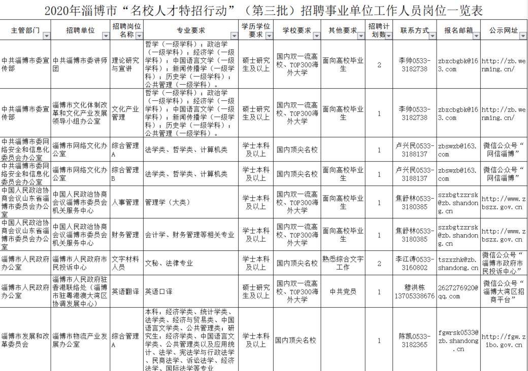 周党最新招聘启事，职位空缺与求职机会揭晓