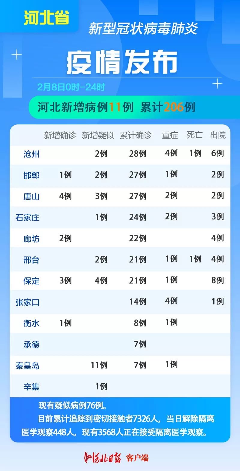 河北疫情最新动态，坚定信心，共克时艰