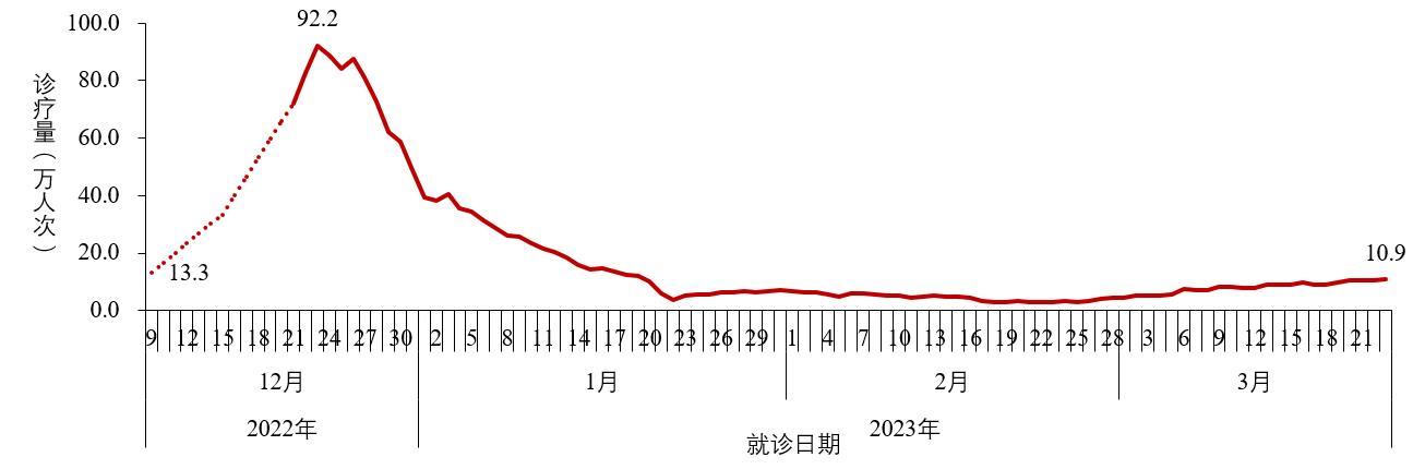 全国疫情最新报告揭示，积极态势下的挑战与机遇并存