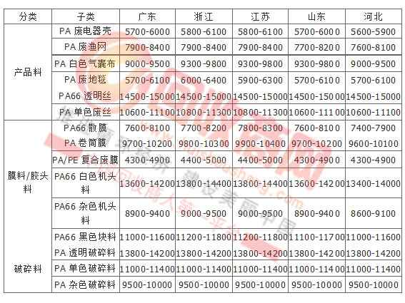 塑料实时行情深度解析