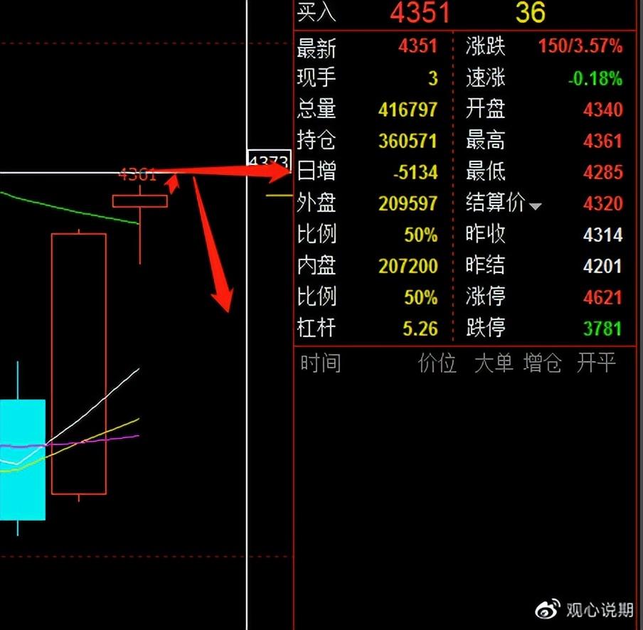 明日螺纹期货走势深度解析