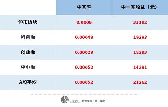 蚂蚁集团最新中签方法深度解析