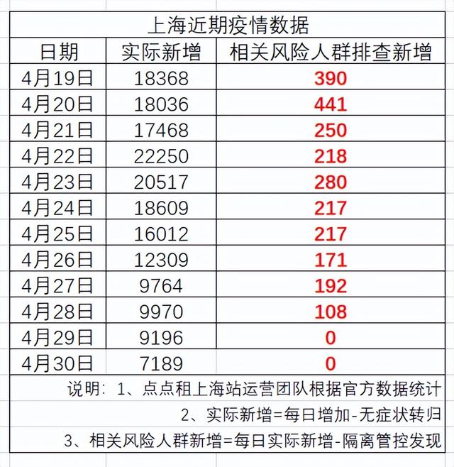 上海最新疫情政策深化防控策略，保障城市安全举措实施