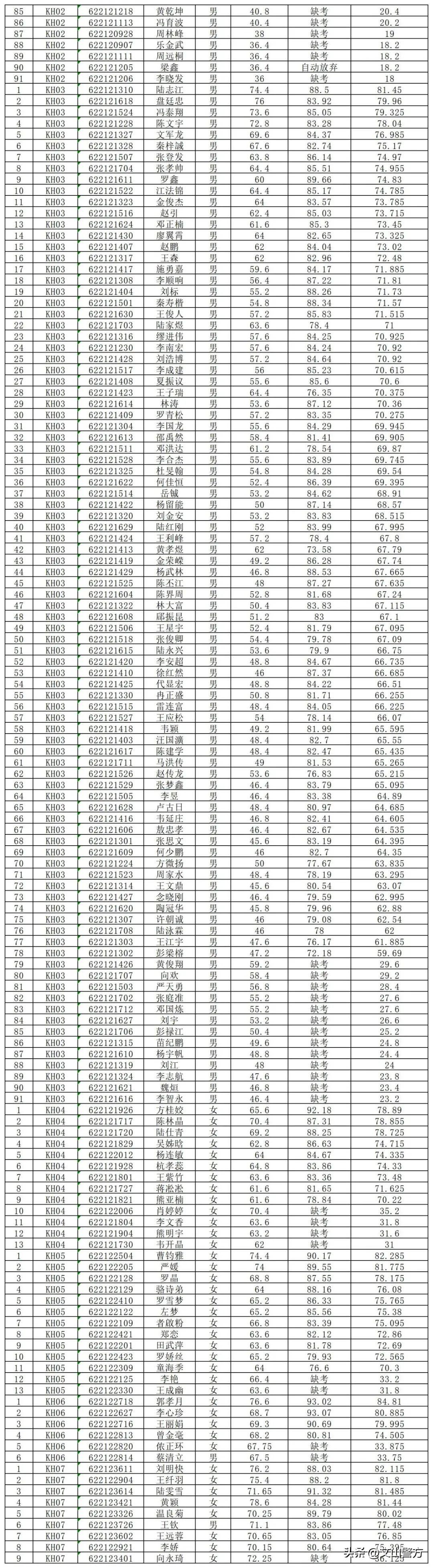 最新体检名单公布，健康信息透明化与公众关注引发热议