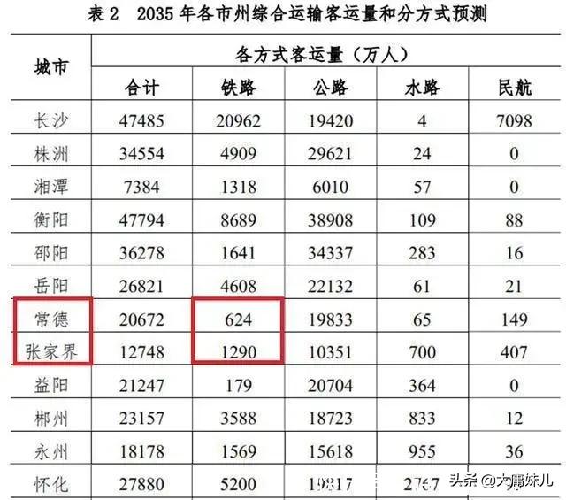 常德高铁站最新进展及未来展望展望