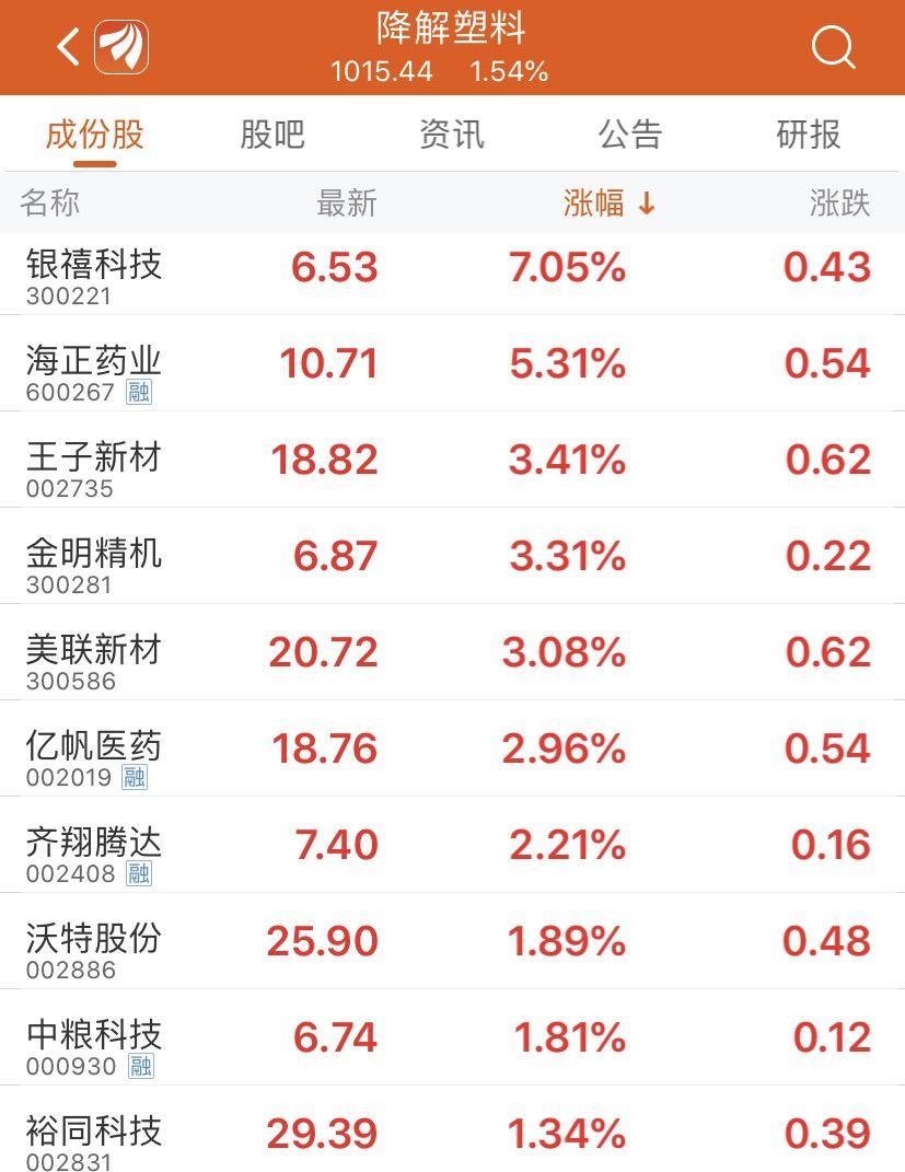 银禧科技引领行业变革，开启新征程，最新公告揭秘未来发展路径