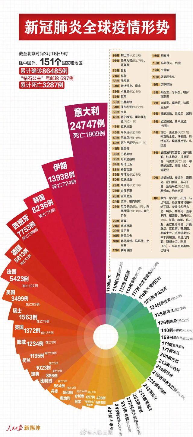 中国疫情最新信息引发全球关注热议