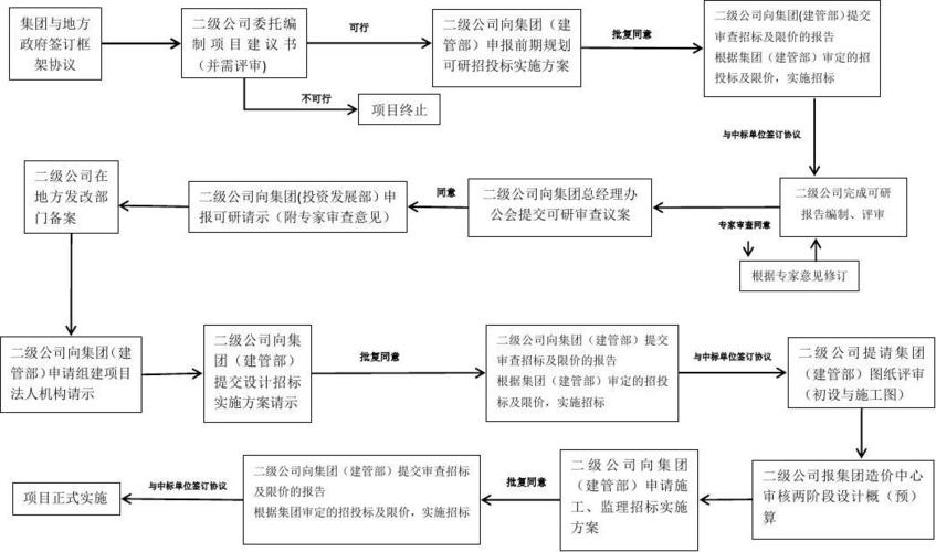 最新项目核准前置条件深度解析