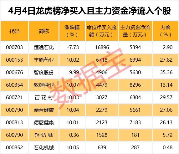 遵义百花药业公布未来战略方向与重大更新公告